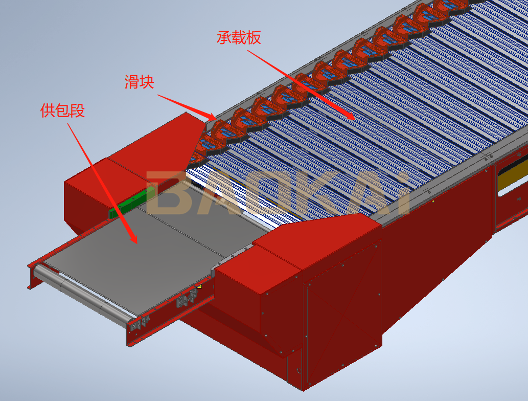 技术分享 | 滑块分拣技术的应用