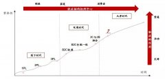 重磅发布：新一代物流发展趋势研究